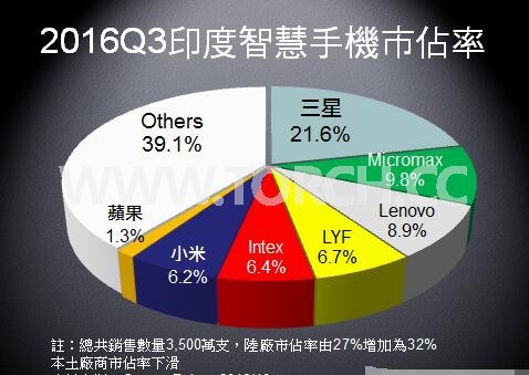 2017��ȫ���֙C�Ј����P�Iڅ��