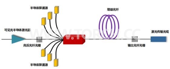 ���⼼�g(sh��)�����޴���w�������Ј�(ch��ng)�śr����(gu��)��(n��i)����^��(du��)�ȷ���